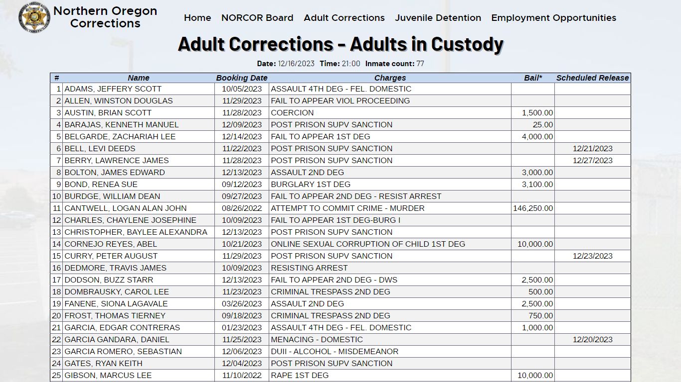 NORCOR: Adult Corrections - Adults in Custody | Northern Oregon ...